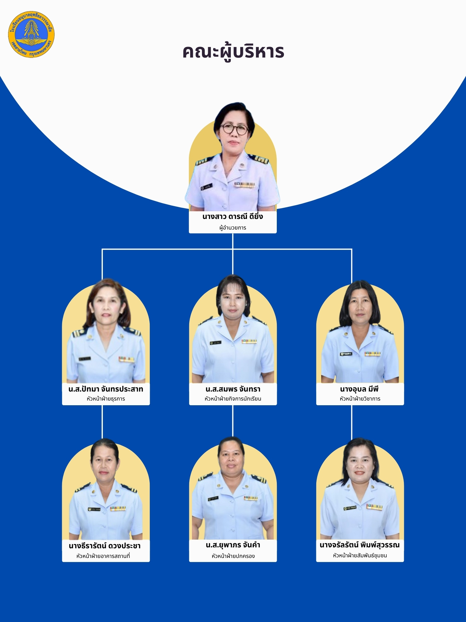 personnel 1